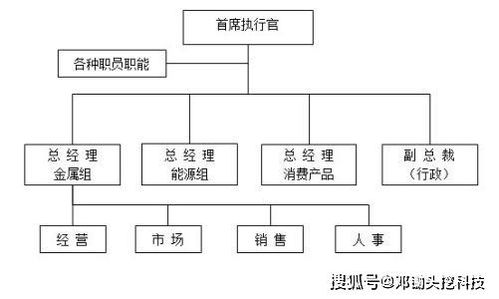 基礎軟件服務中，為何B端產品協作團隊的組織架構如此關鍵？